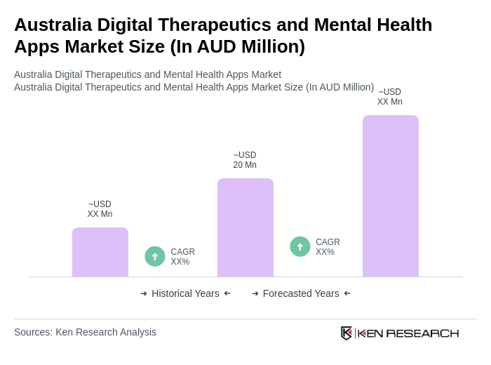 Australia Digital Therapeutics and Mental Health Apps Market Size